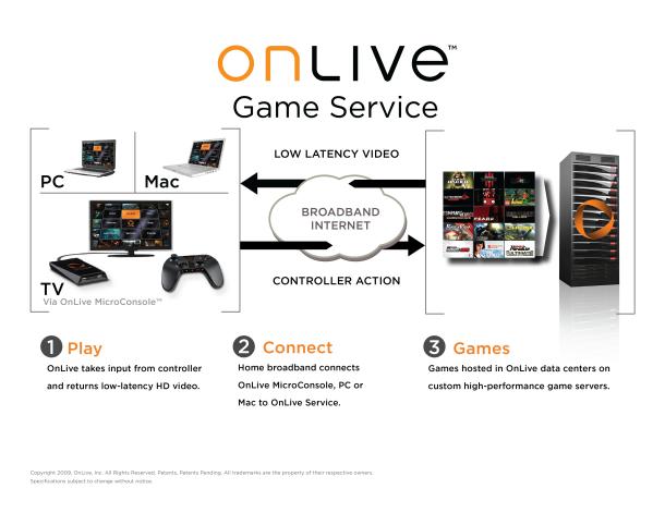 OnLive_tech_diagram_610x471