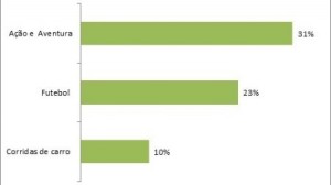 generos-favoritos-dos-brasileiros-1349116850402_450x253